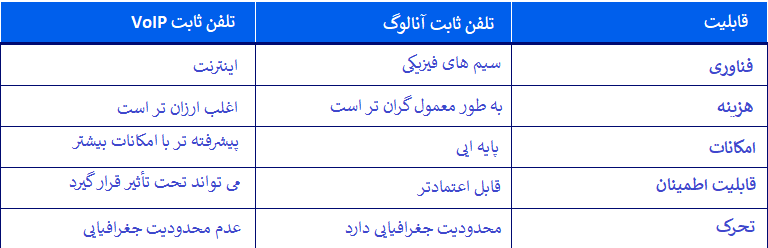 فرق انالوگ و ویپ